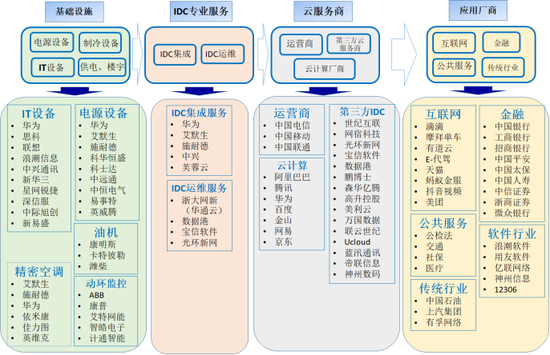 申万宏源:聚焦5G+流量驱动双主线(附全产业链股)