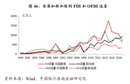 2021年海南gdp(2)
