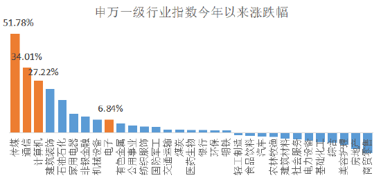 长城基金:当AI风起,如何在科技浪潮中“乘风破浪”?