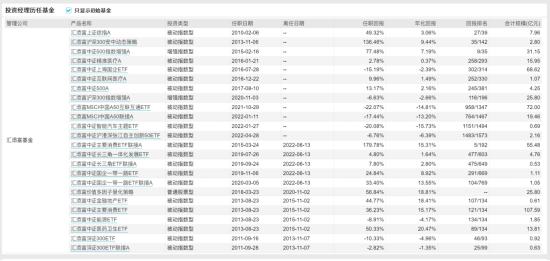 [新基]汇添富量化选股发行：两百亿经理吴振翔掌舵 投资表现近两年-5.84%