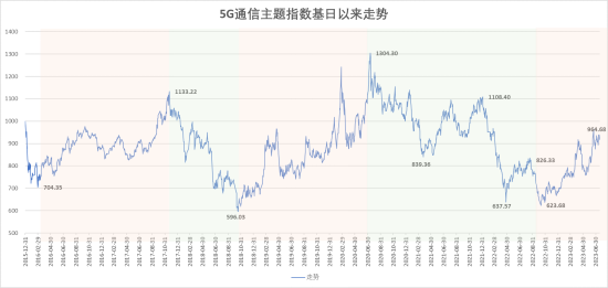 接连调整,光模块概念跌超5%!还能相信AI吗?