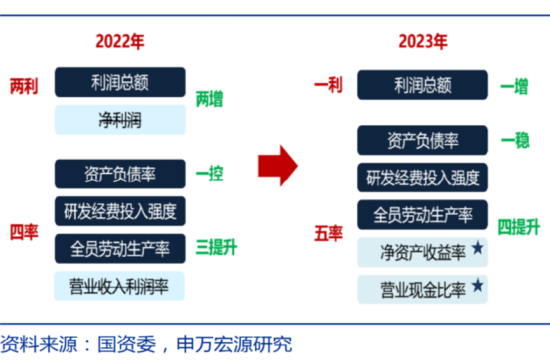 中信保诚基金：了如指涨｜“中特估”下的基建图景：基建或再迎风口