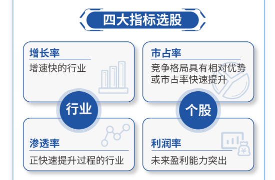 长城基金:当AI风起,如何在科技浪潮中“乘风破浪”?