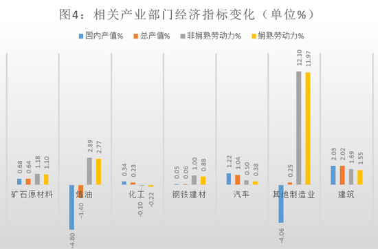 来源：英飞咨询模拟结果