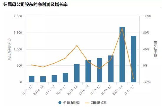 全球迎来“大烤”，有哪些隐藏的投资机会？