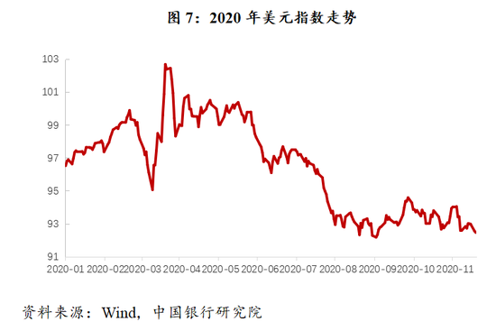 大变局美国经济总量_美国经济