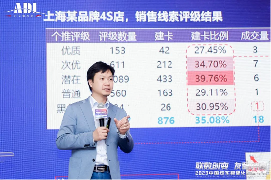 2023中国汽车数智化赋能年会 | 每日互动方毅：大数据联合计算解构汽车品牌营销