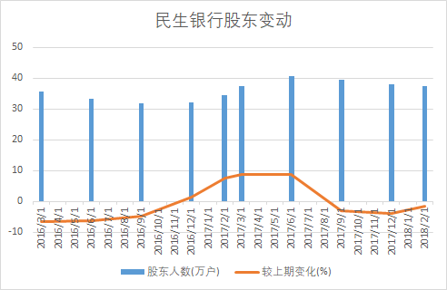 为何民生银行股价长期处于低位ah股相反走势你懂吗