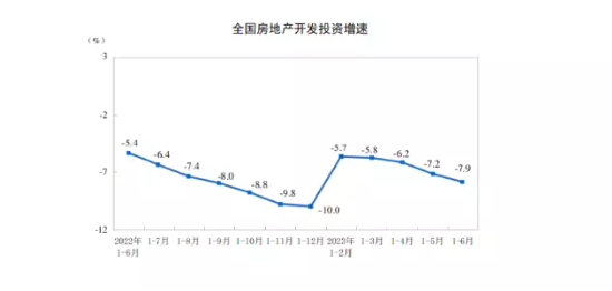 【ETF操盘提示】量减价涨？上半年楼市数据揭晓，多机构预判地产走势：当前时点看好地产板块表现