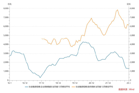 博时基金3月金融数据点评：总量与结构均超预期，焦点在于可持续性