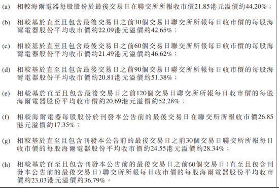 海尔智家拟私有化海尔电器 海尔电器小幅高开近2%