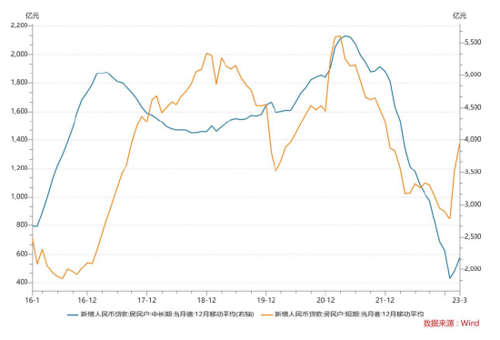 博时基金3月金融数据点评：总量与结构均超预期，焦点在于可持续性