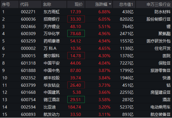 A股核心龙头集体走强，中证A50涨超2%！旗舰宽基A50ETF华宝（159596）火热认购中