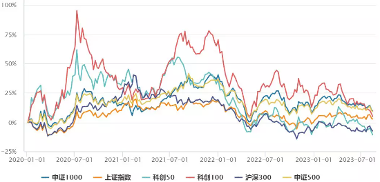 进入节前模式的A股，到底什么时候反弹啊？