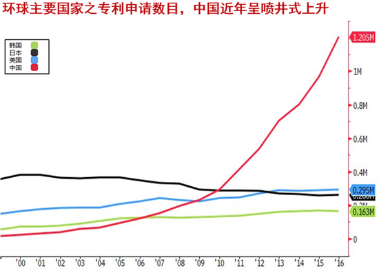 数据源：广东省统计局，香港贸发局