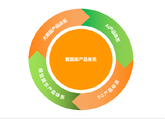 “一中心四辅助” | 亚信安慧产品与解决方案全栈图谱发布