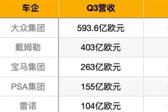 跨国车企三季度纷纷扭亏为盈 中国市场功劳不小