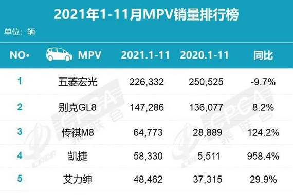 六座成宠儿！2021年最热的MPV都在这
