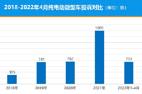 十字路口的抉择微型纯电动车该何去何从