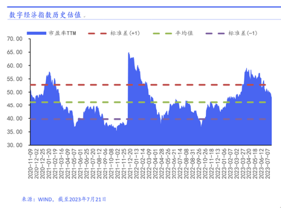 华安基金数字中国周报：市场预期尚未完全提升，中报期短期调整或是配置机会