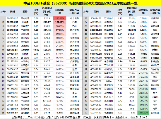 市场重回升势,军工、TMT强势领衔!国防军工ETF(512810)、信创ETF基金(562030)双双涨超3%!