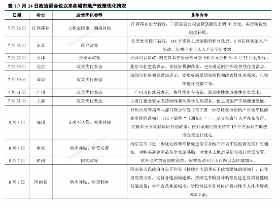 政策量变→预期质变?闷声屡创份额新高!地产ETF(159707)持续吸引资金流入