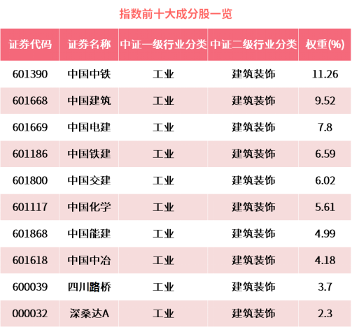 中信保诚基金：了如指涨｜“中特估”下的基建图景：基建或再迎风口