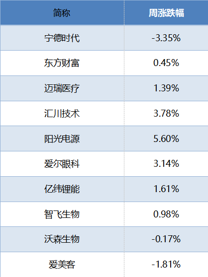 数据来源:Wind,华安基金,截至2023/5/19