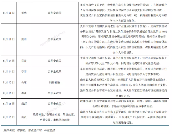 政策量变→预期质变?闷声屡创份额新高!地产ETF(159707)持续吸引资金流入