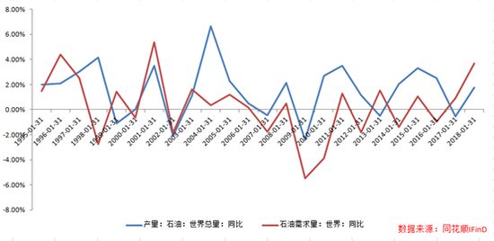 从影响油价波动的因素看ETF中的投资机会