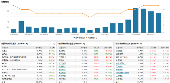 [新基]华宝安元发行：70亿基金经理李栋梁掌舵 投资表现近两年-3.81%