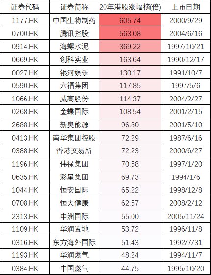 苹果股票二十年涨了多少倍 3c80-iuvaazp7434686.png