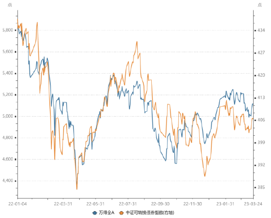 长城基金：“资产荒”压力或趋于缓和