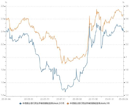 长城基金：“资产荒”压力或趋于缓和