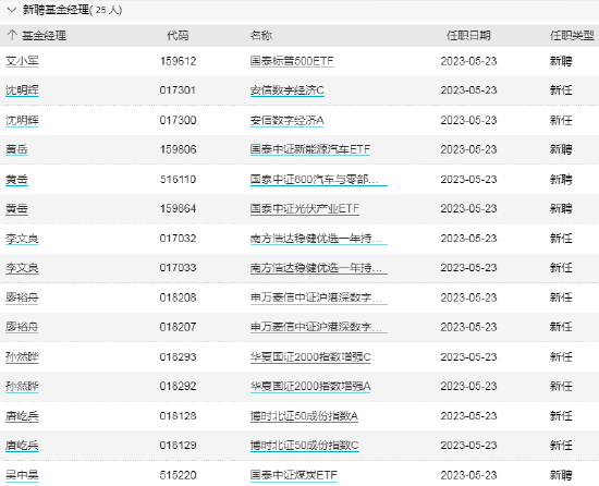ETF早知道:超300亿元资金净流入ETF,日经ETF坐上过山车,国泰基金徐成城卸任5只ETF基金经理