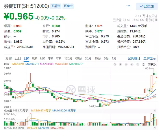 【ETF特约收评】
