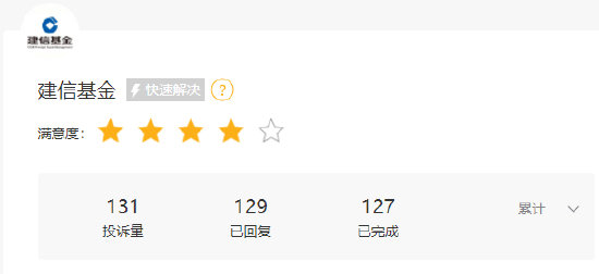 基金315:建信基金收到5起投诉,投诉内容主要为莫名自动扣款