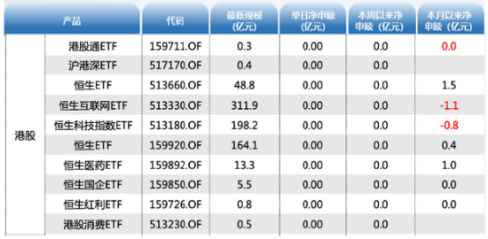 ETF资金日报：科创50获近10亿元补仓！其余宽基尚未出现抄底资金介入