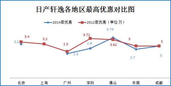 双12提升气质的十款特价车 新浪秒车7折起