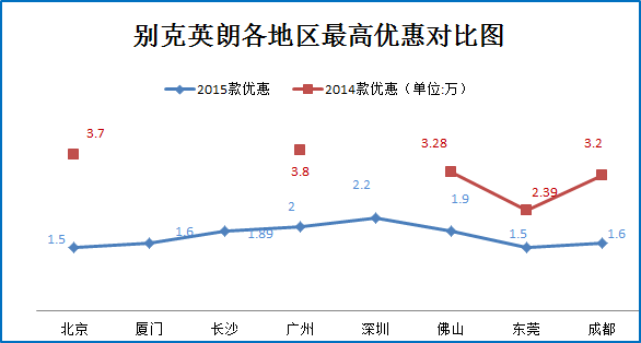 双12提升气质的十款特价车 新浪秒车7折起
