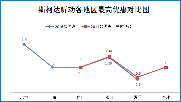 2016款昕动1.4T自动智行版