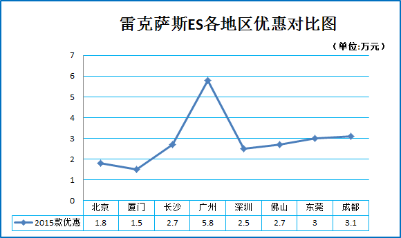 奥迪A6L上新 竞品车挑起价格之战6.9折起