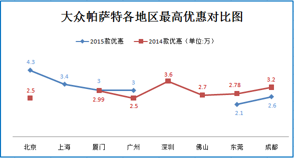 新浪秒车榜:爆款清仓更划算 秒车7.5折起