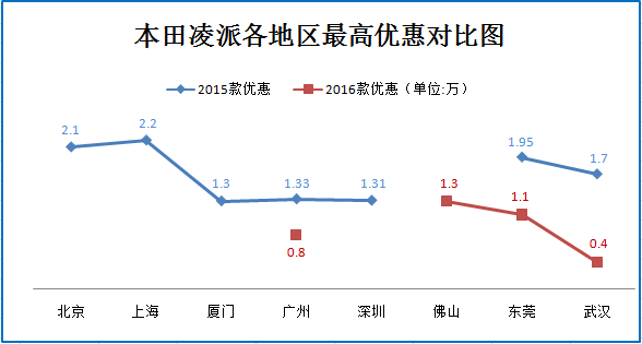 新浪秒车榜:爆款清仓更划算 秒车7.5折起