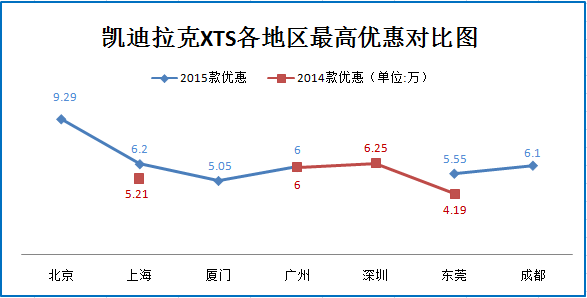 新浪秒车榜:爆款清仓更划算 秒车7.5折起