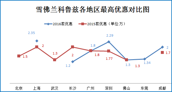 车市销量不景气 这些车准备好降价了吗?