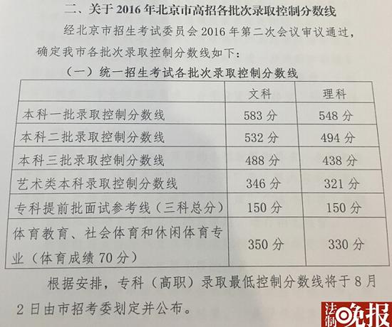 北京高考录取分数线
