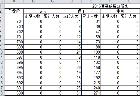 高考690分无缘北大清华:谁让你生在山东|高考