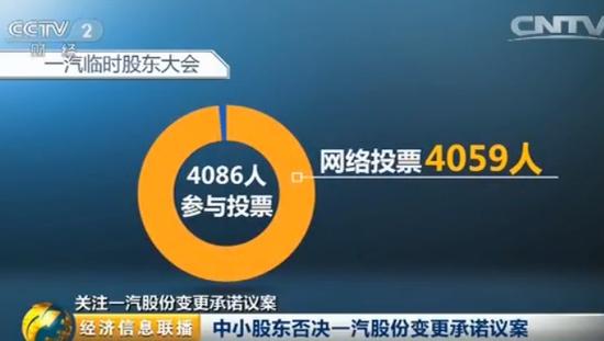 中小散户的胜利 股民股东大会上否决一汽延期