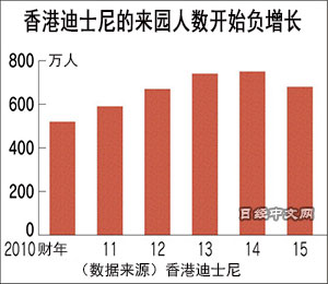 香港人口在增加吗_香港回归